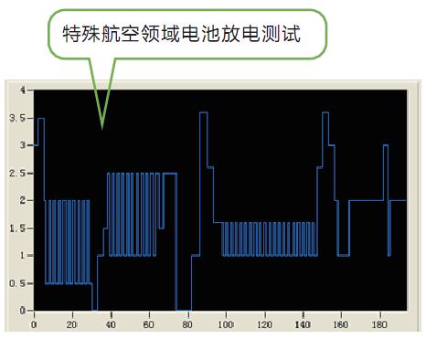 IT8800系列 高速高精度可编程直流电子负载 图4