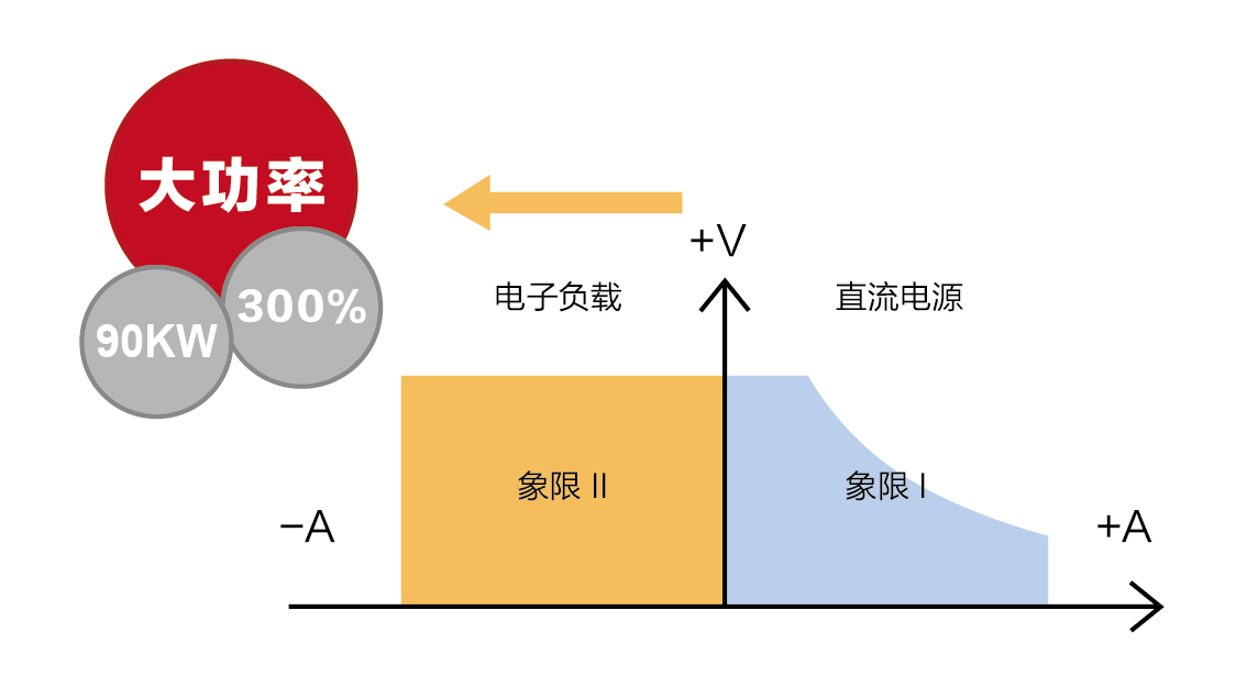 IT-E500功率耗散器（已停产） 图2