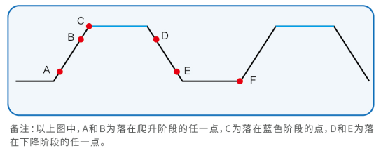 IT8900A/E系列 大功率直流电子负载 图9