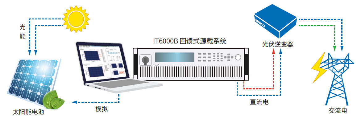 IT6000B系列 回馈式源载系统 图5