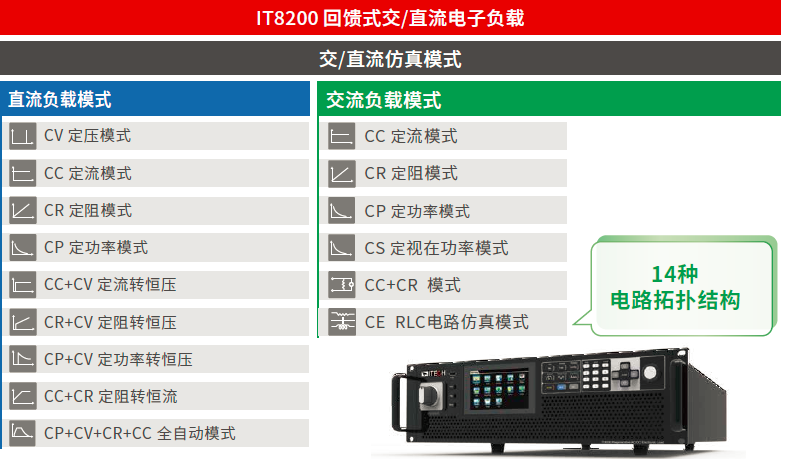 IT8200系列 回馈式交/直流电子负载 图6
