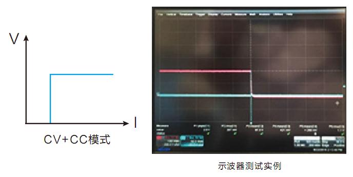IT8900系列 高性能大功率可编程直流电子负载(已停产） 图4