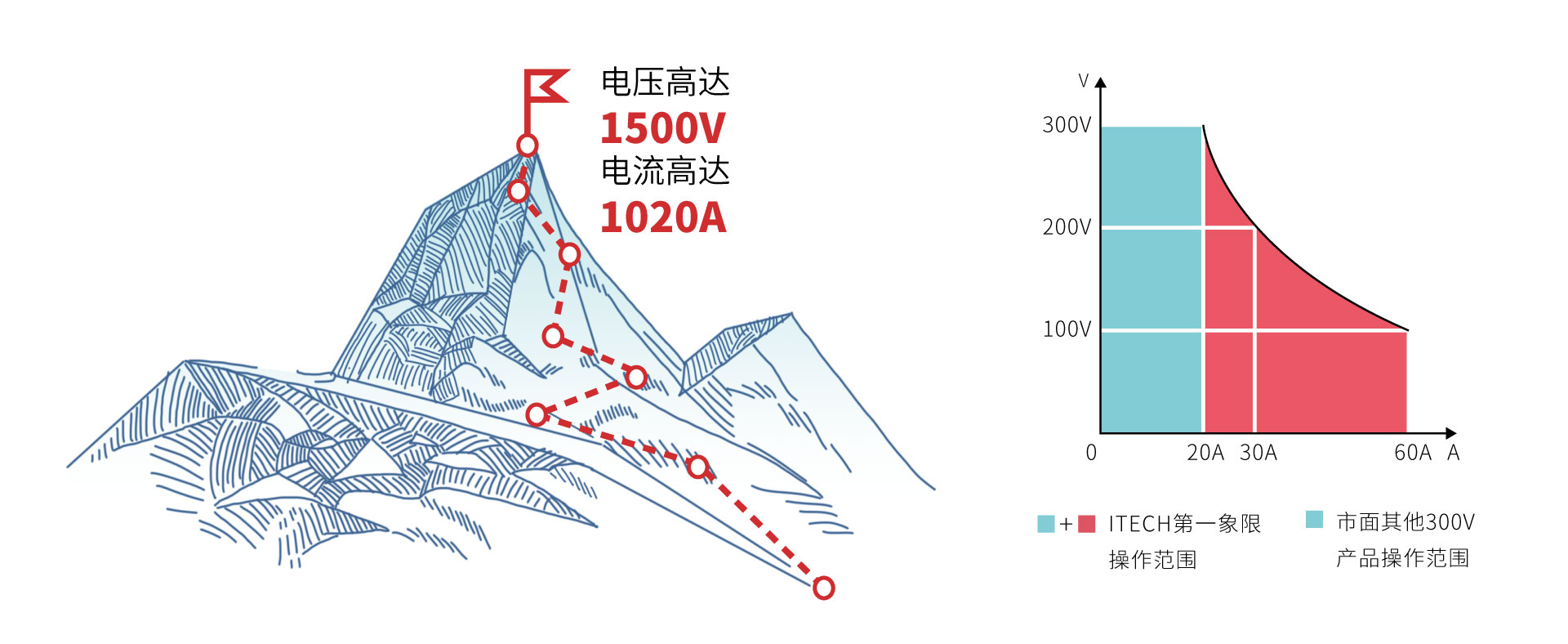 IT-M3900C系列 双向可编程直流电源 图3