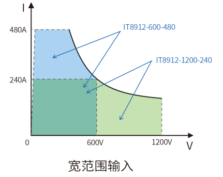 IT8900A/E系列 大功率直流电子负载 图3