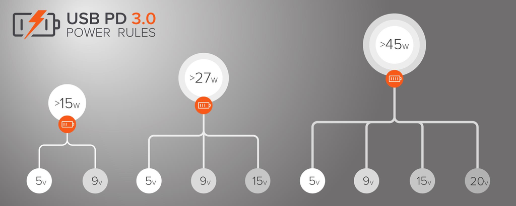 IT-E255A/M 快充控制盒 图2