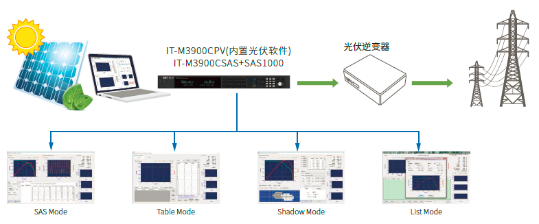 IT-M3900C系列 双向可编程直流电源 图6