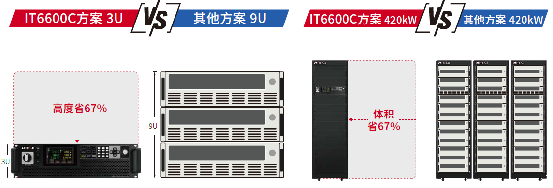 IT6600C系列 双向可编程直流电源 图3