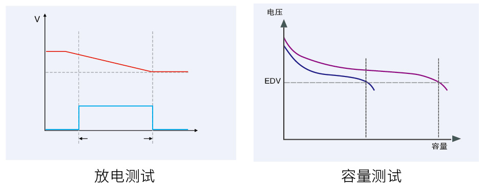 IT8000系列 回馈式直流电子负载 图7