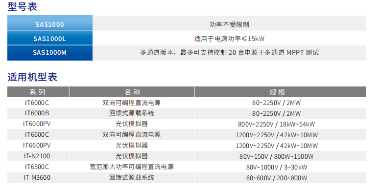 SAS1000 太阳能电池矩阵仿真软件 图2