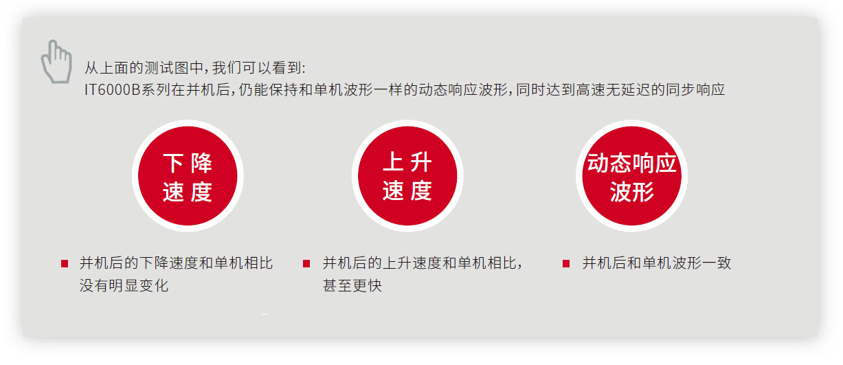 IT6000B系列 回馈式源载系统 图9