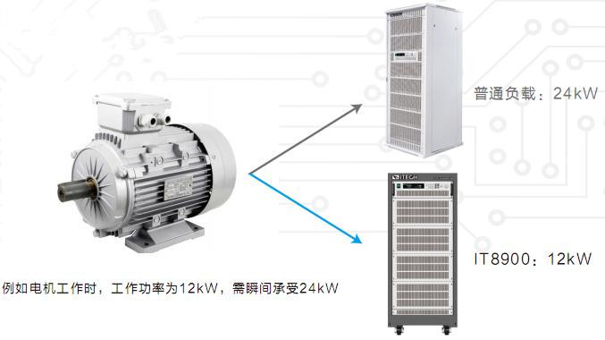 IT8900系列 高性能大功率可编程直流电子负载(已停产） 图8