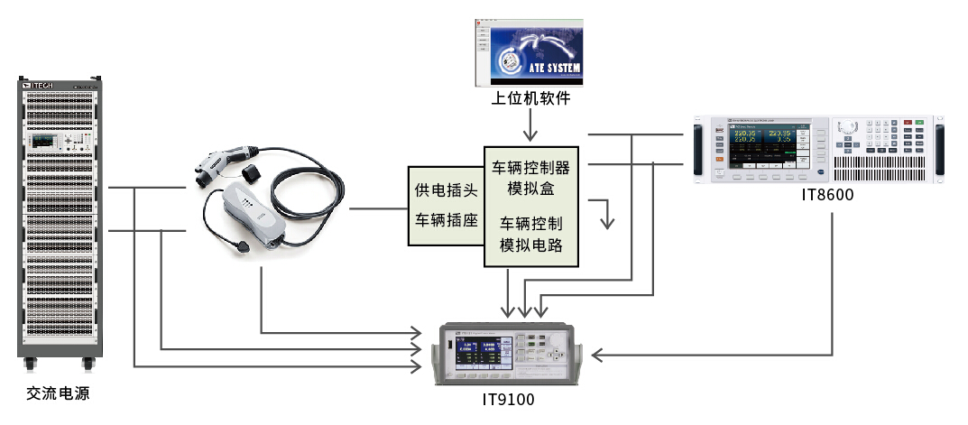便携式交流充电装置测试系统 图2