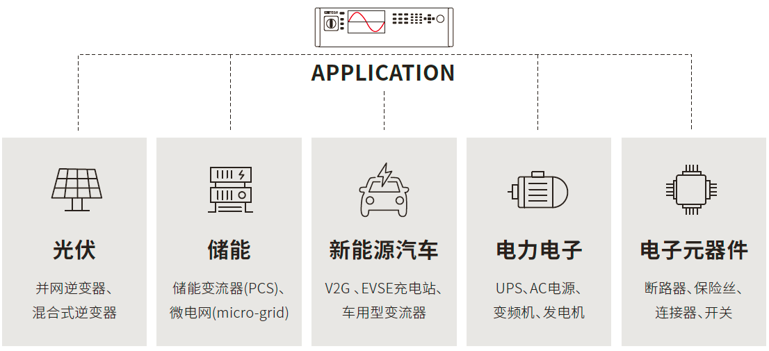 IT8200系列 回馈式交/直流电子负载 图2