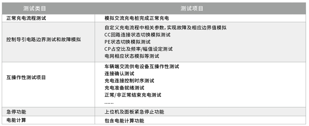 直流充电桩模拟系统 图2