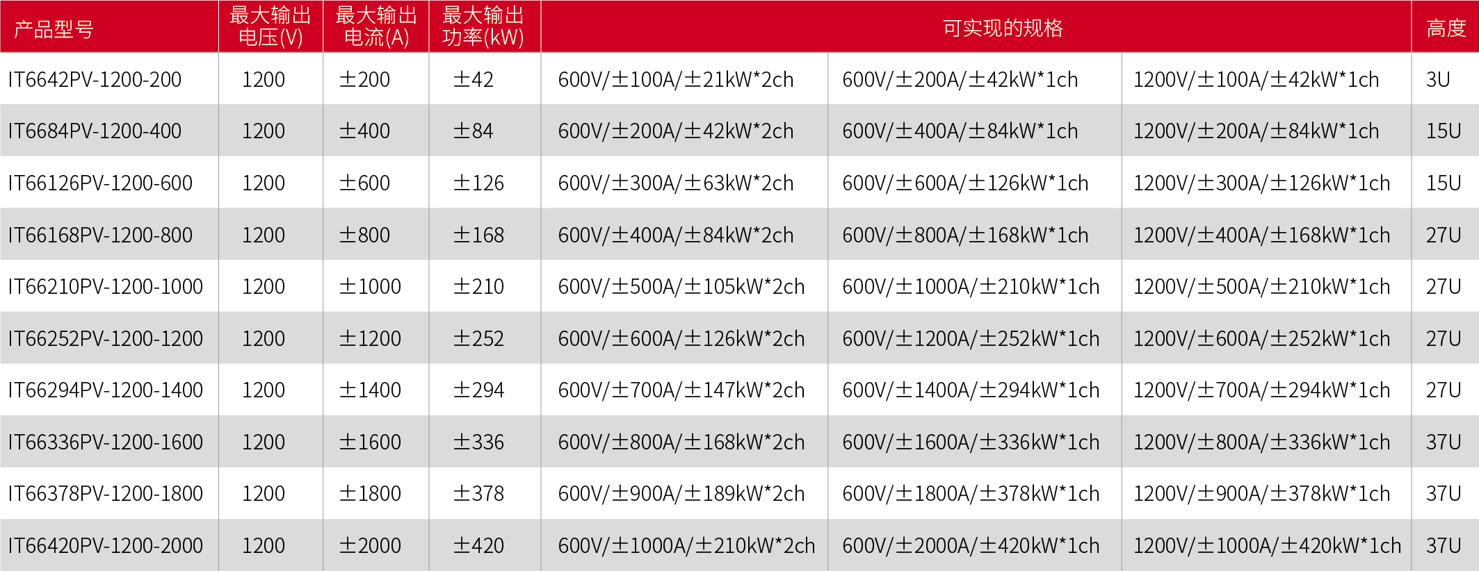 IT6600PV系列 太阳能阵列模拟器 图2