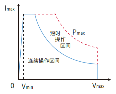 IT8400系列 高性能直流电子负载 图2