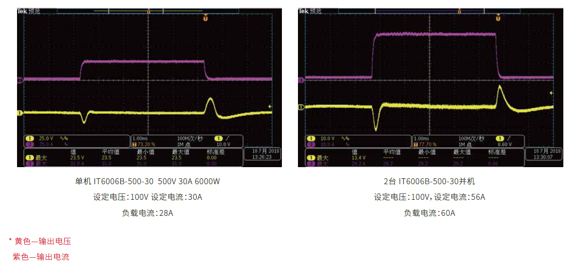 IT6000B系列 回馈式源载系统 图8