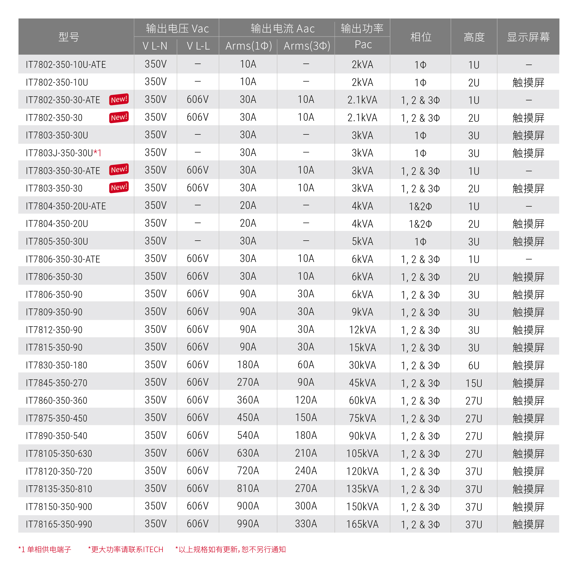 IT7800系列 大功率可编程交流电源 图2