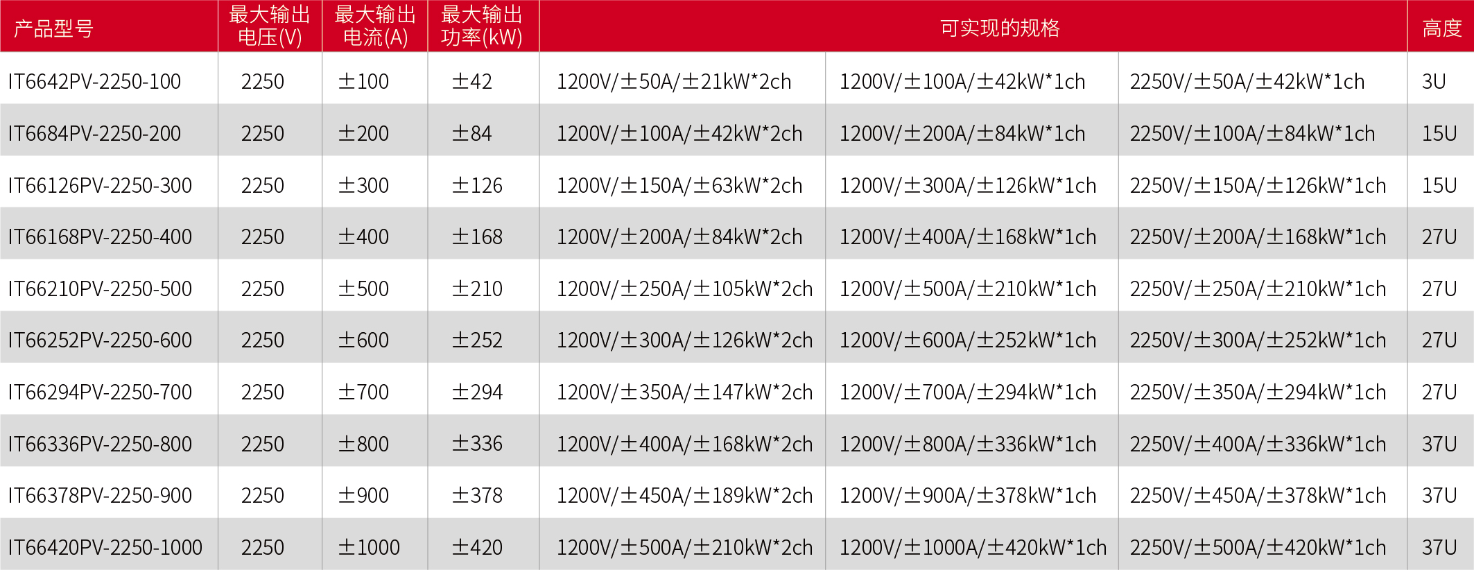 IT6600PV系列 太阳能阵列模拟器 图4