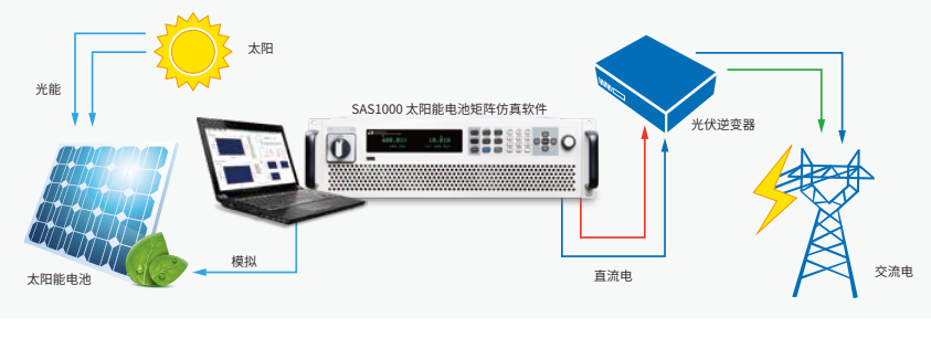 SAS1000 太阳能电池矩阵仿真软件 图3