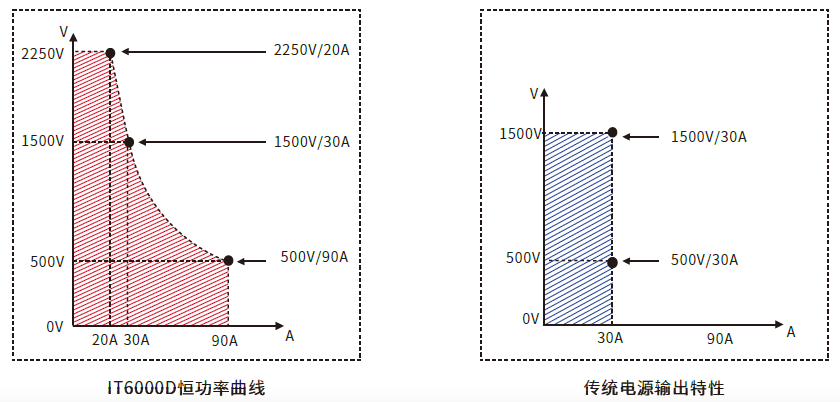 IT6000D系列 大功率可编程直流电源 图3