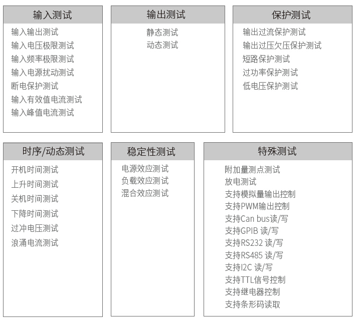 ITS9500 电源自动测试系统 图2