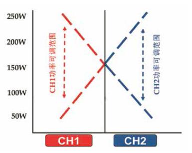 IT8700P系列 多路输入可编程直流电子负载 图4