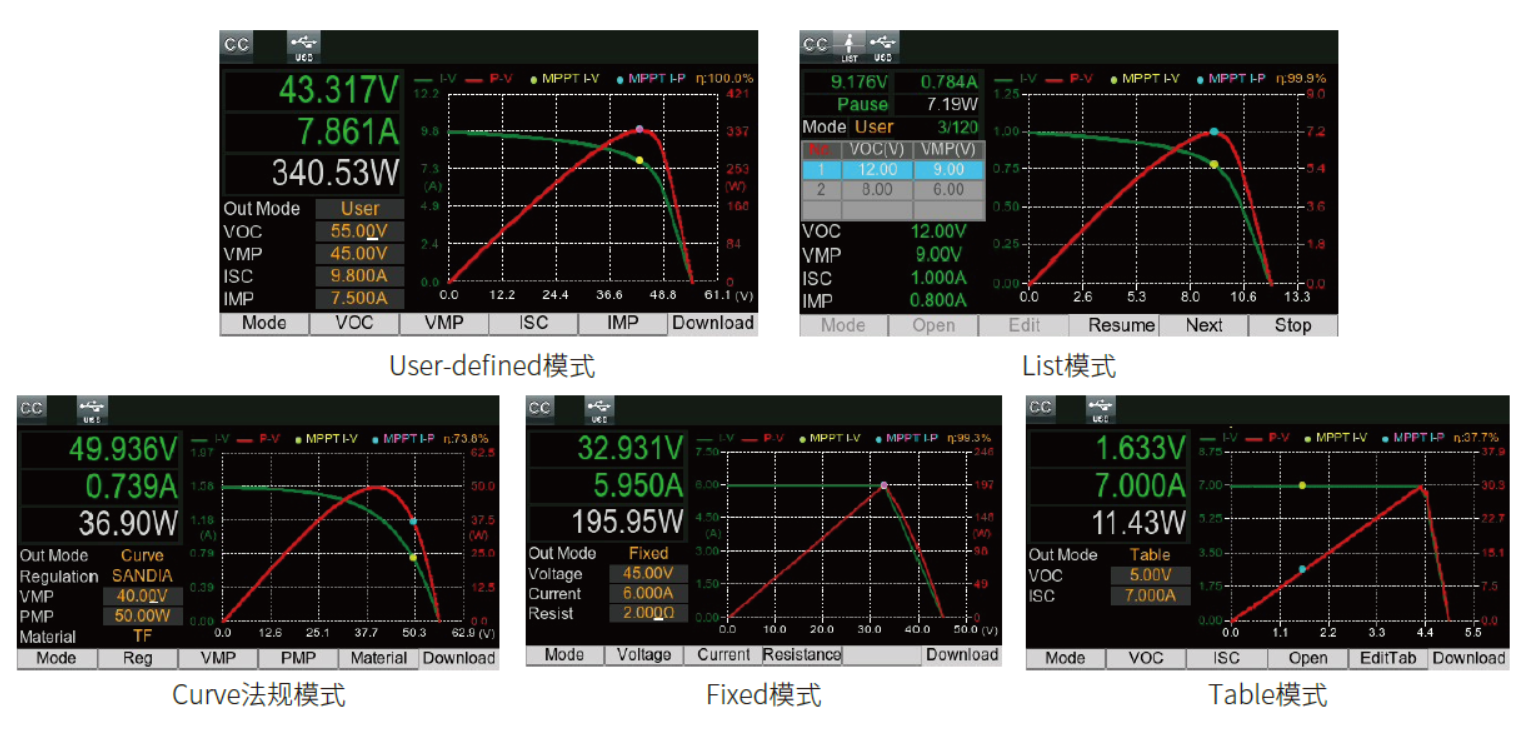 IT-N2100 系列太阳能阵列模拟器 图6