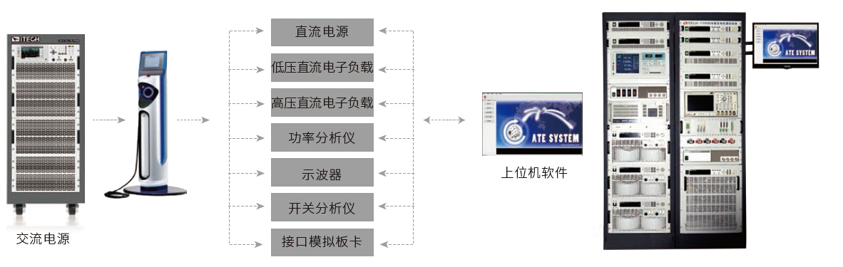 直流充电桩测试系统 图3