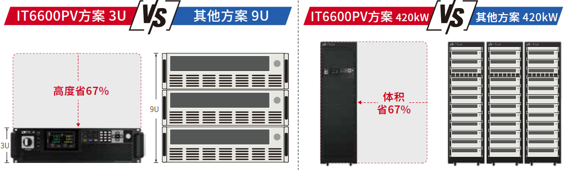 IT6600PV系列 太阳能阵列模拟器 图5