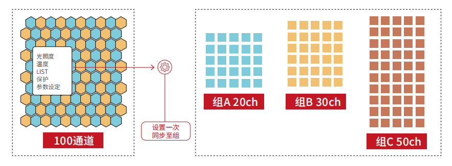 SAS1100 太阳能电池矩阵仿真软件(100ch) 图4