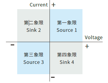 IT7900P系列 高性能回馈式电网模拟器 图3