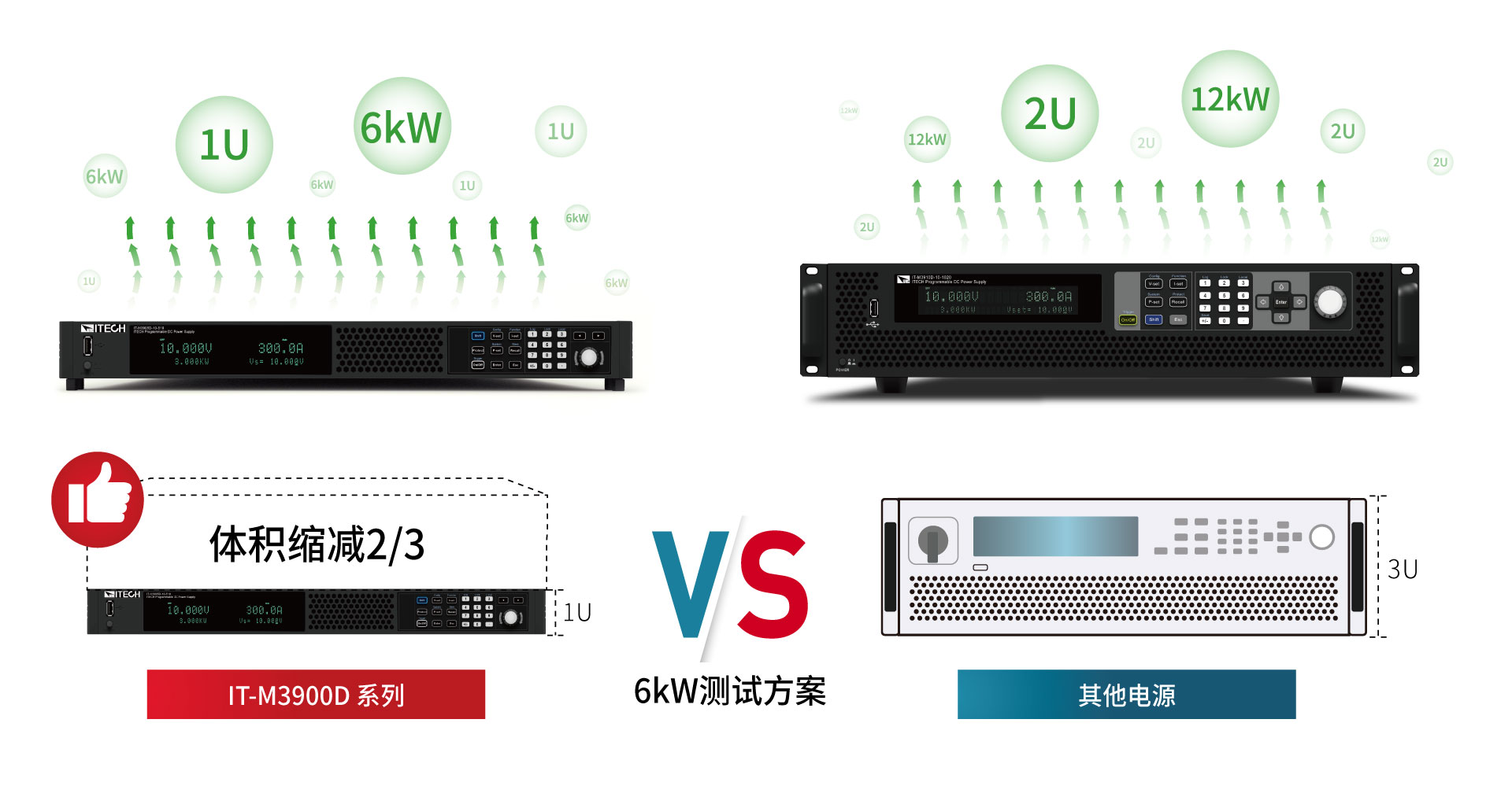IT-M3900D系列 大功率可编程直流电源 图3