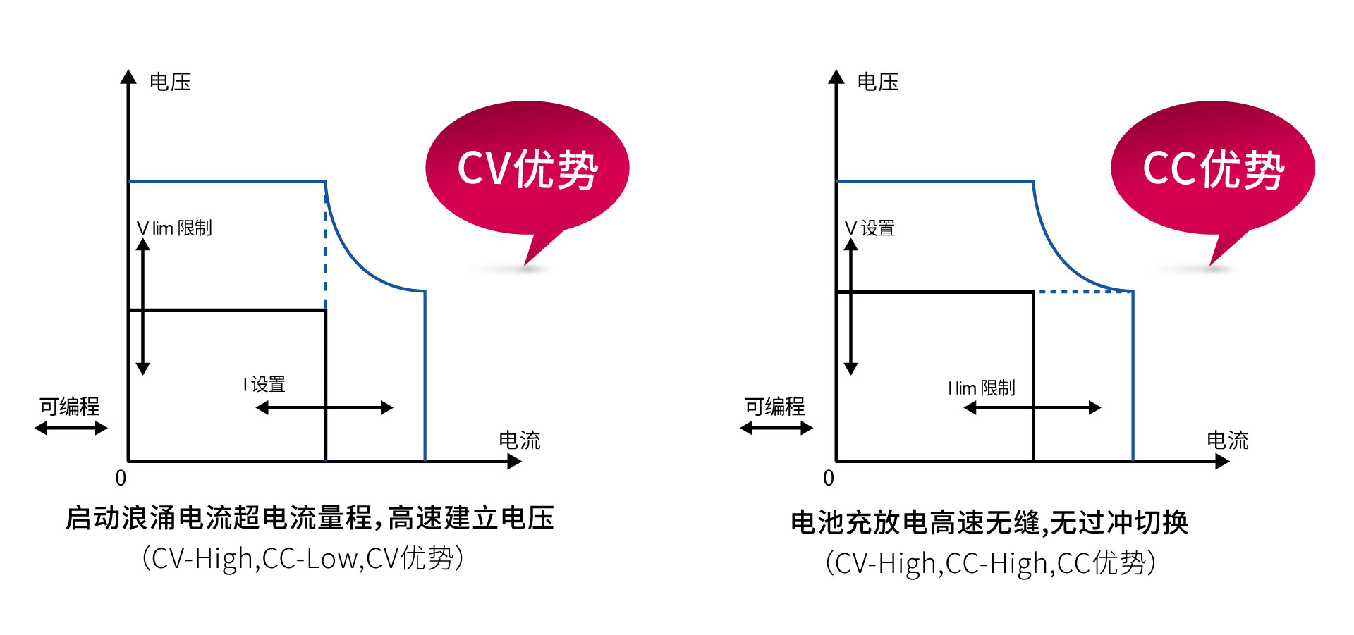 IT-M3900D系列 大功率可编程直流电源 图5