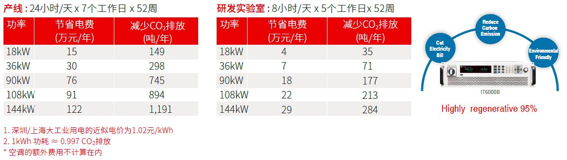 IT6000B系列 回馈式源载系统 图4