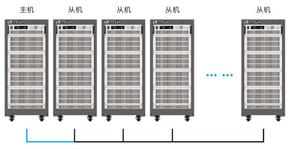 IT8900系列 高性能大功率可编程直流电子负载(已停产） 图2