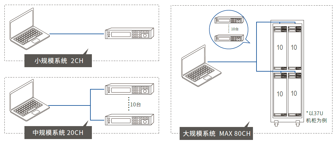 IT-M3100D系列 双通道可编程直流电源 图2