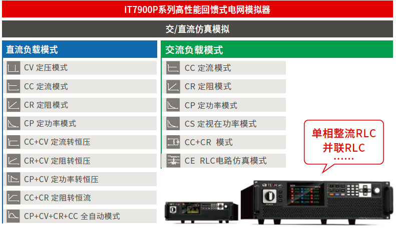 IT7900P系列 高性能回馈式电网模拟器 图4