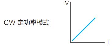 IT8500系列 可编程直流电子负载 (已停产） 图5