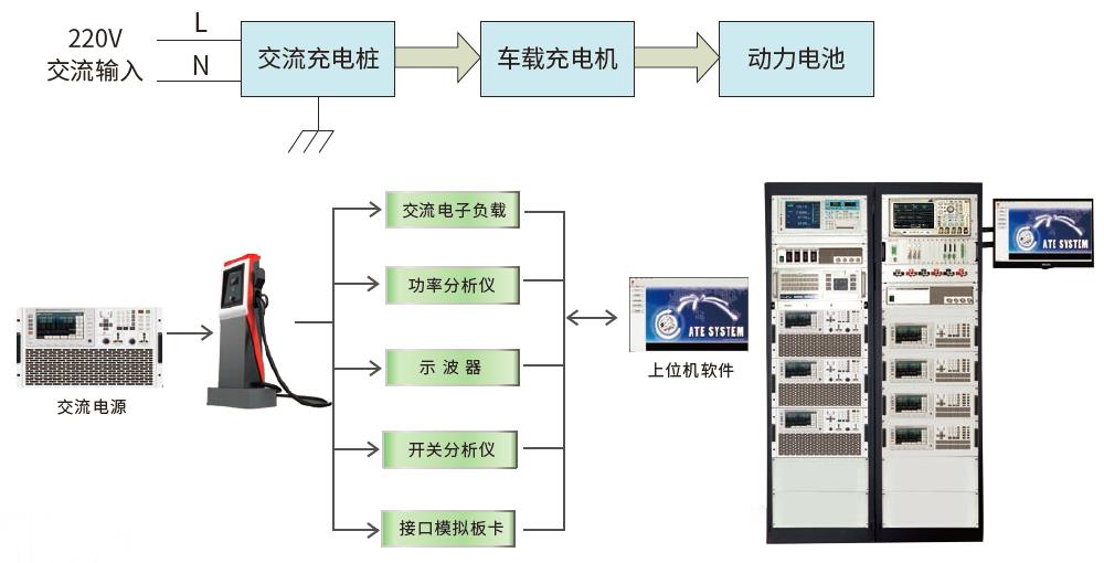交流充电桩测试系统 图3