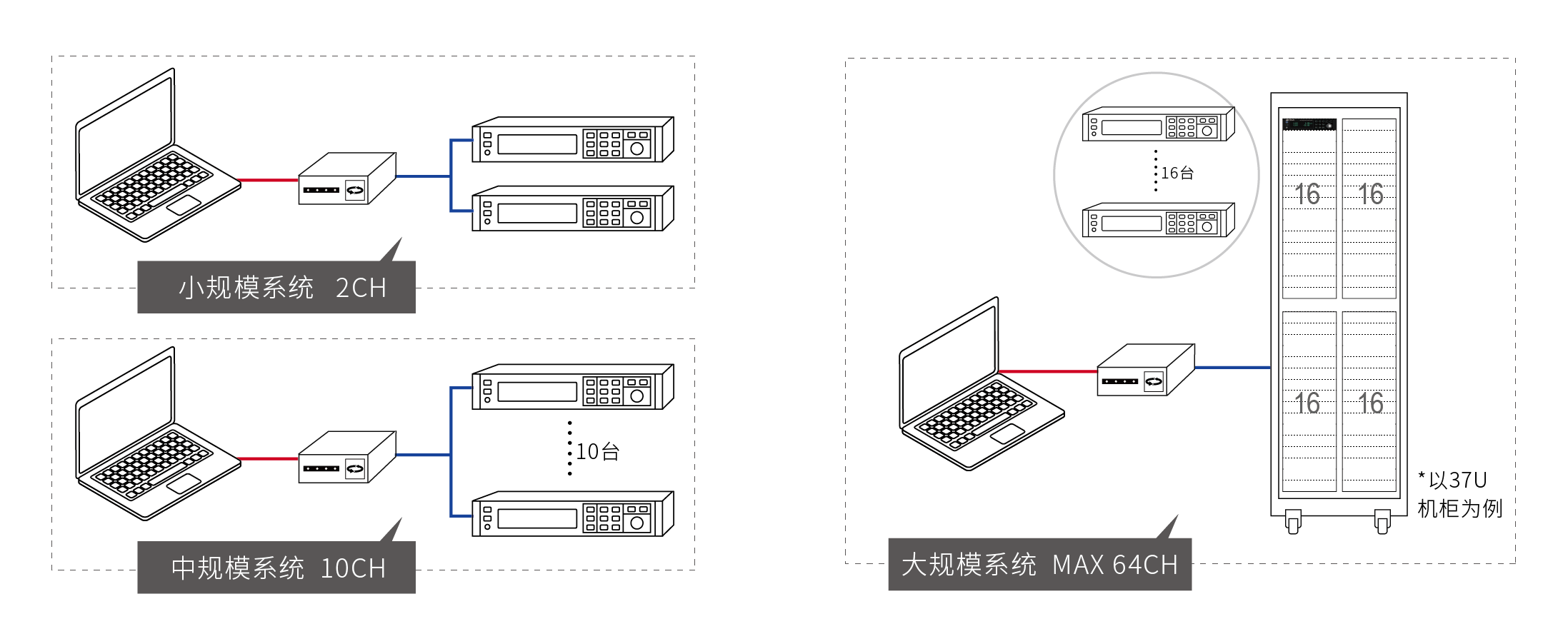 IT-M3300系列 回馈式直流电子负载 图6