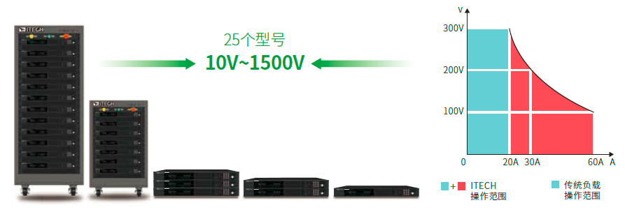 IT-M3800系列 回馈式直流电子负载 图3