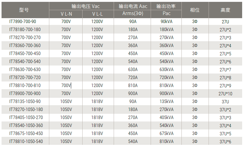 IT7800 大功率可编程交流电源高压系列 图2
