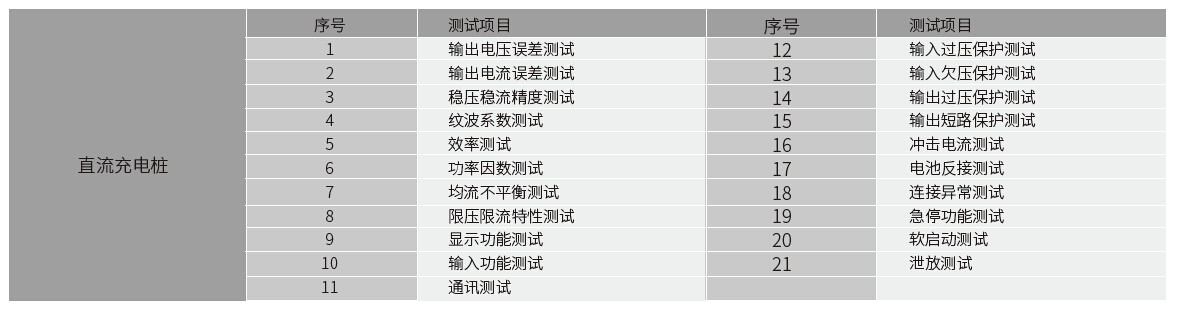 直流充电桩测试系统 图2