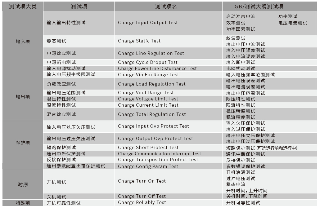 OBC/ DC-DC 转换器 自动测试系统 图2