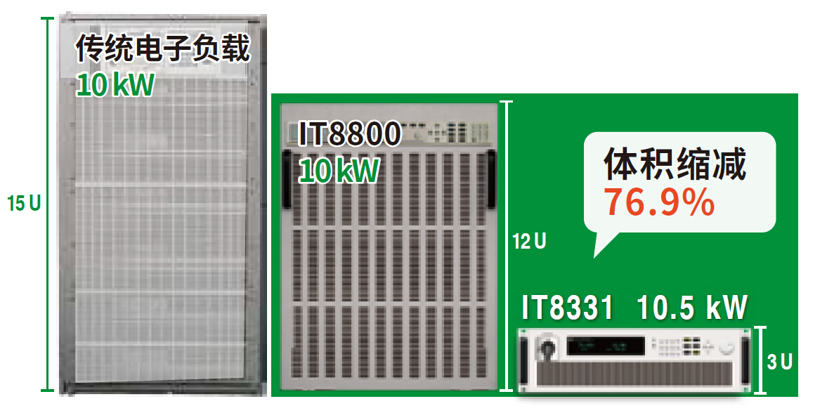 IT8300系列 能量回馈式直流电子负载(已停产） 图6