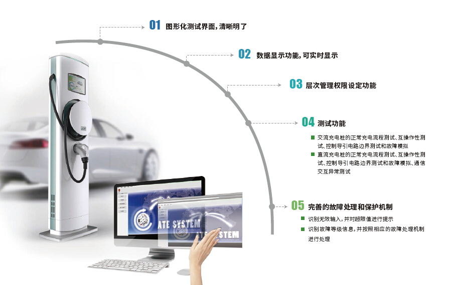 直流充电桩模拟系统 图4