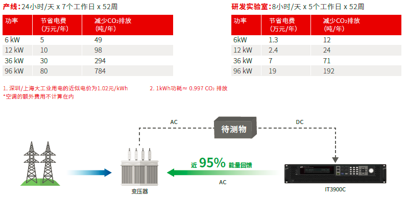 IT-M3900C系列 双向可编程直流电源 图4