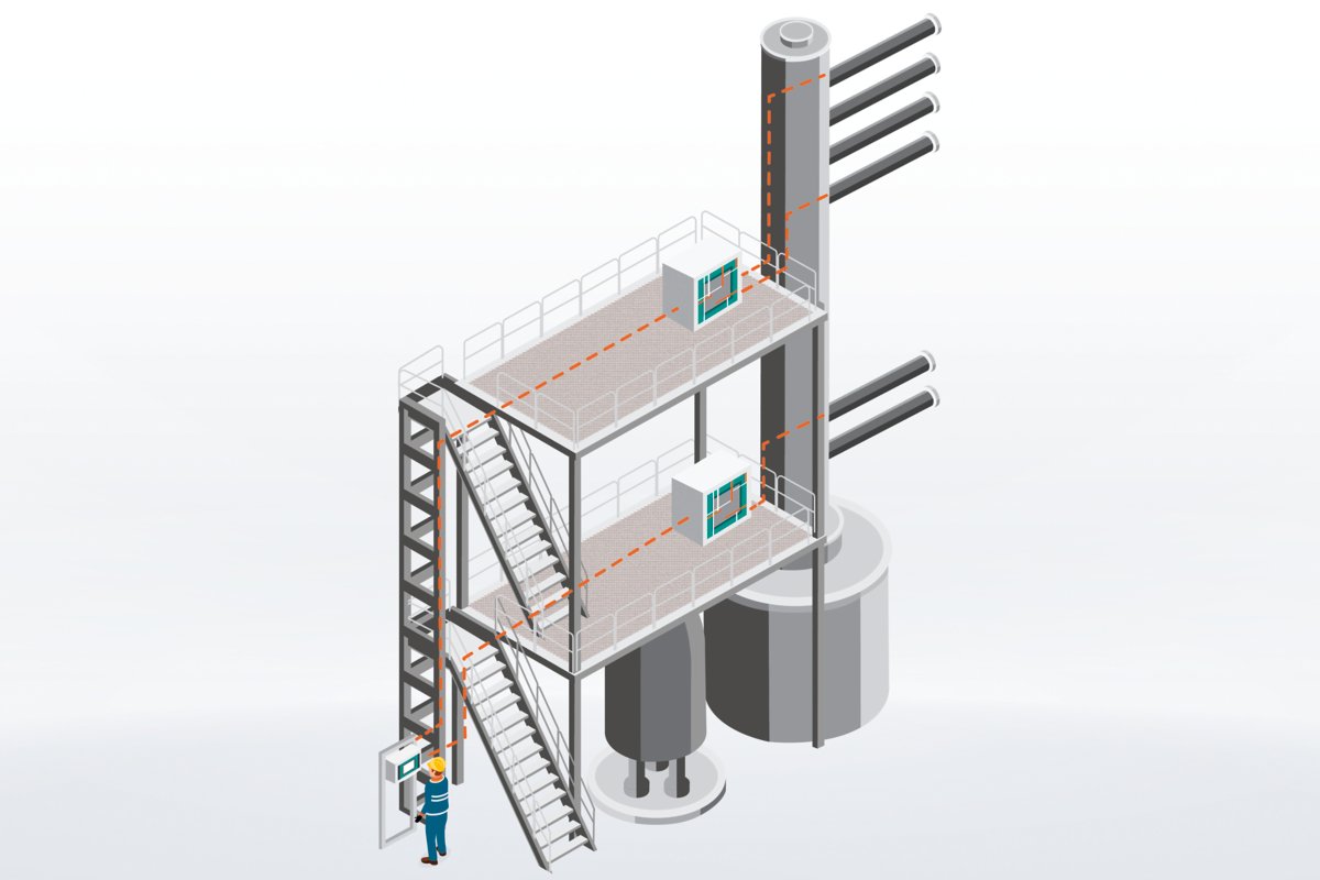 Drawing of a control plant with an operator and multiple 2060 The NIR Analyzers.