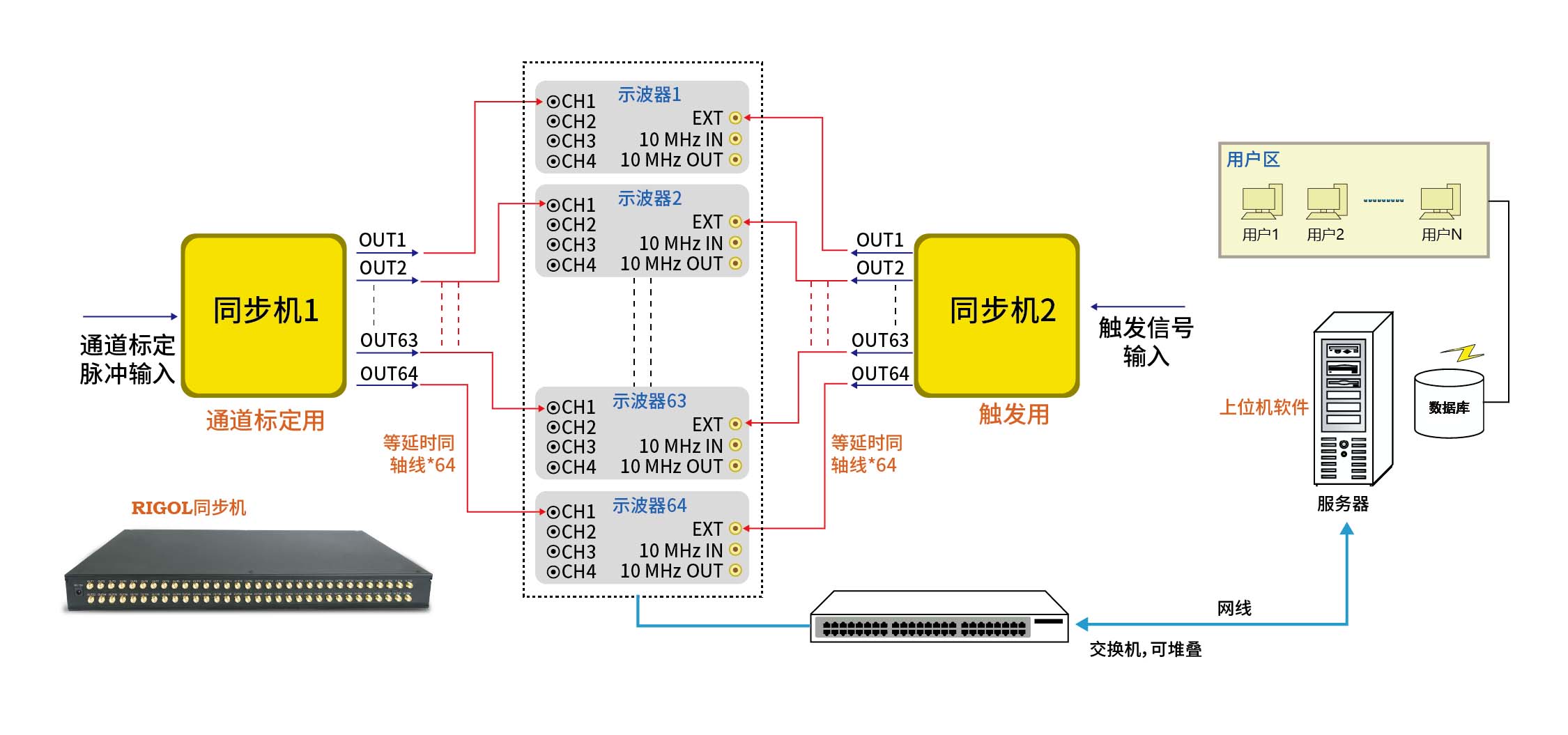 DS8000-R